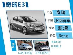 今日奇瑞汽车股价多少